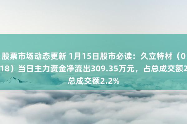 股票市场动态更新 1月15日股市必读：久立特材（002318）当日主力资金净流出309.35万元，占总成交额2.2%